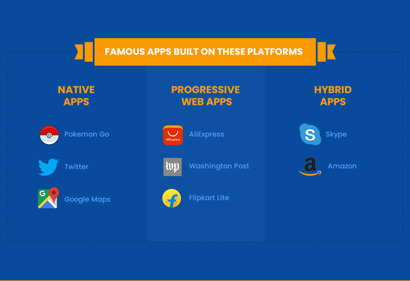 Native vs Hybrid vs PWAs: What's the right app development approach for your business -3