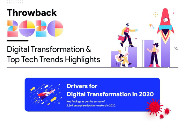 2020 Digital transformation survey