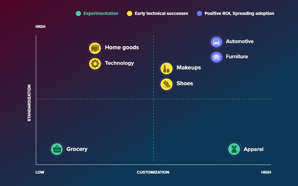 AR Map in Retail Adoption