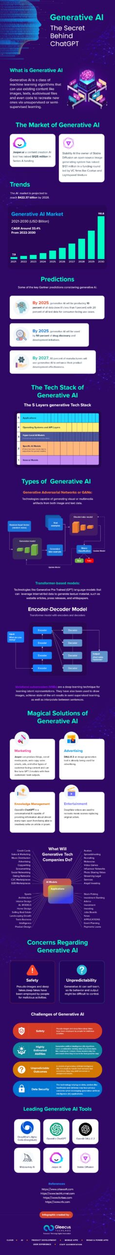 Generative AI Infographics