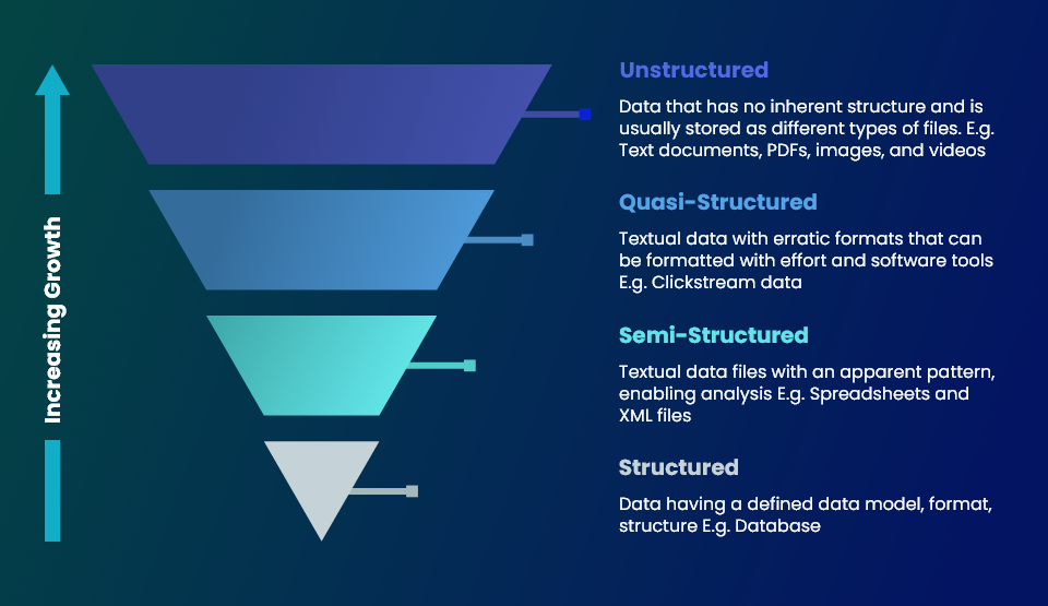 Analyzing Unstructured Data