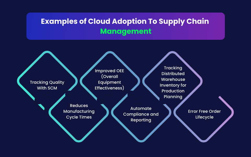 Tracking Quality With SCM, Reduces Manufacturing Cycle Times, Improved OEE (Overall Equipment Effectiveness), Automate Compliance and Reporting, Tracking Distributed Warehouse Inventory for Production Planning, Error Free Order Lifecycle