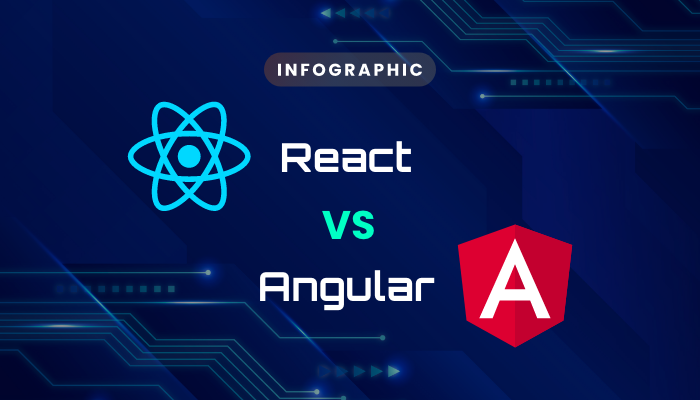 React JS vs Angular JS infographics