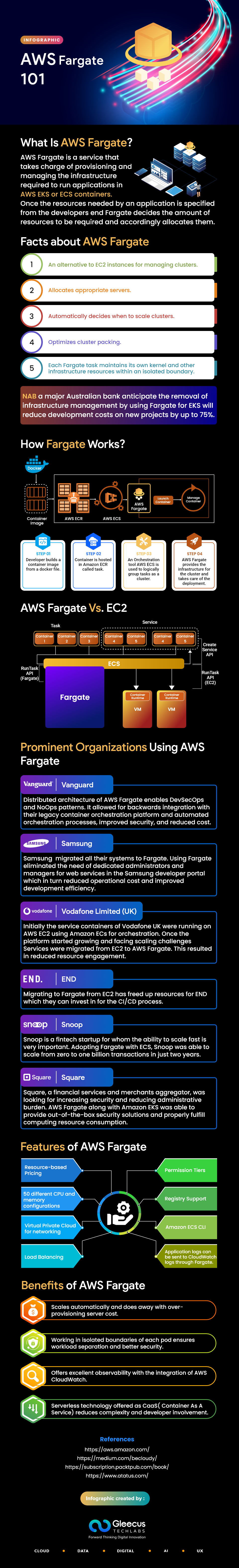AWS Fargate 101 infographics. AWS Fargate is a service that takes charge of provisioning and managing the infrastructure required to run applications in AWS EKS or ECS containers. Once the resources needed by an application is specified from the developers end Fargate decides the amount of resources to be required and accordingly allocates them. 