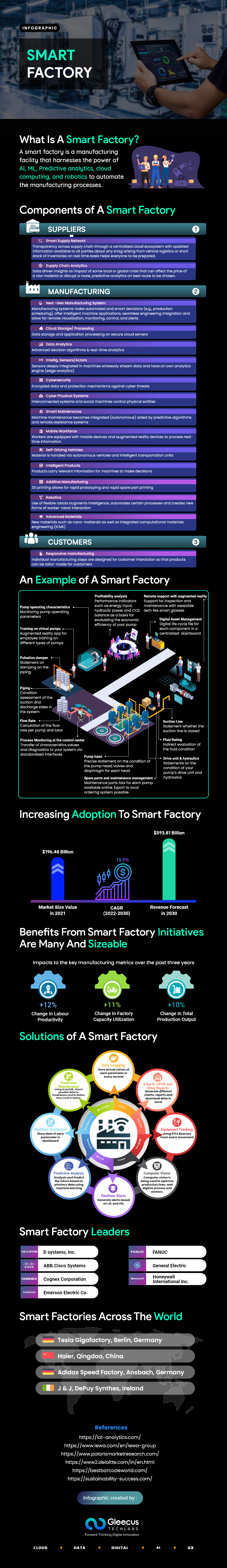 Smart Factory Infographics