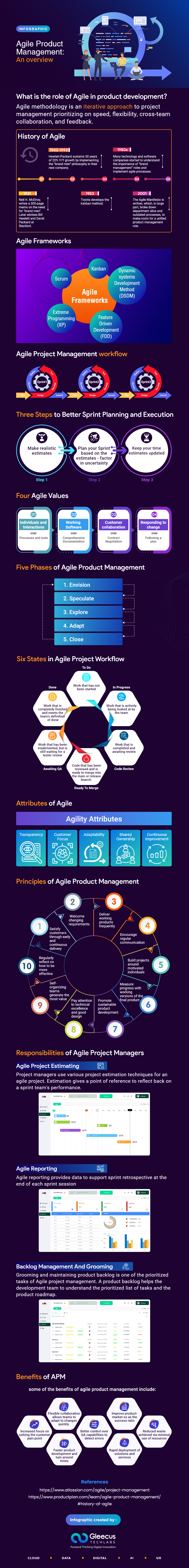 Agile Product Management - Infographic
