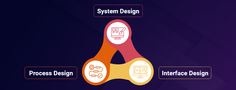 Role of Product Design Engineering in Product Development