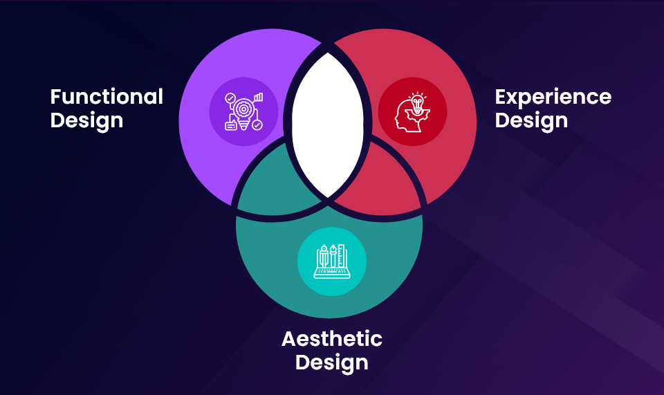 What is Product Design Engineering?