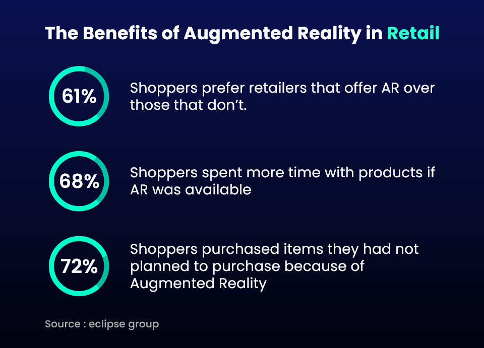  The-Benefits-of-AR-Integration-in-Retail-Visual-Merchandising