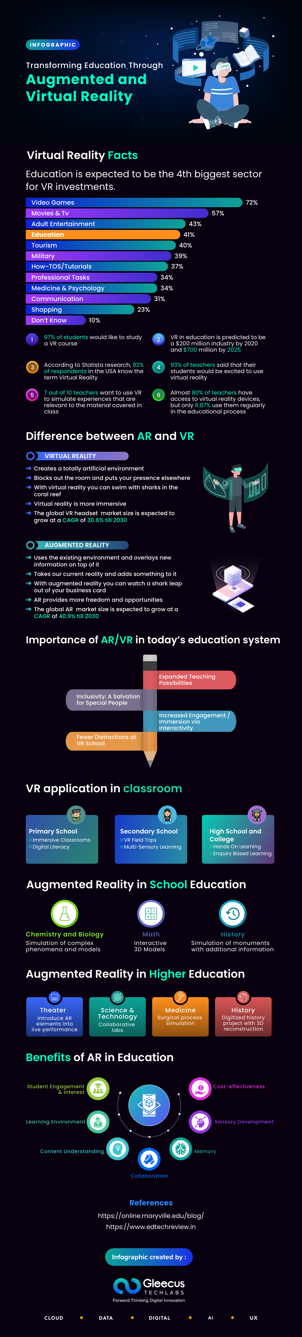 Transforming Education Through Augmented and Virtual Reality - Infographic