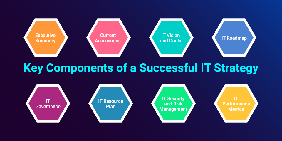 Key Components of Successful IT Strategy