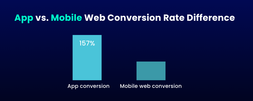 Mobile Trends in Retail 1