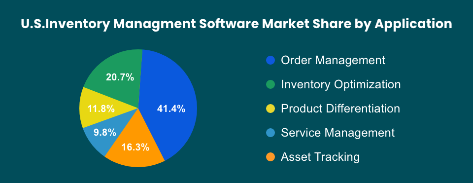 Inventory Management Software Features
