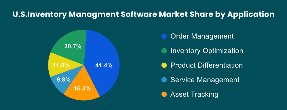 Inventory Management Software1