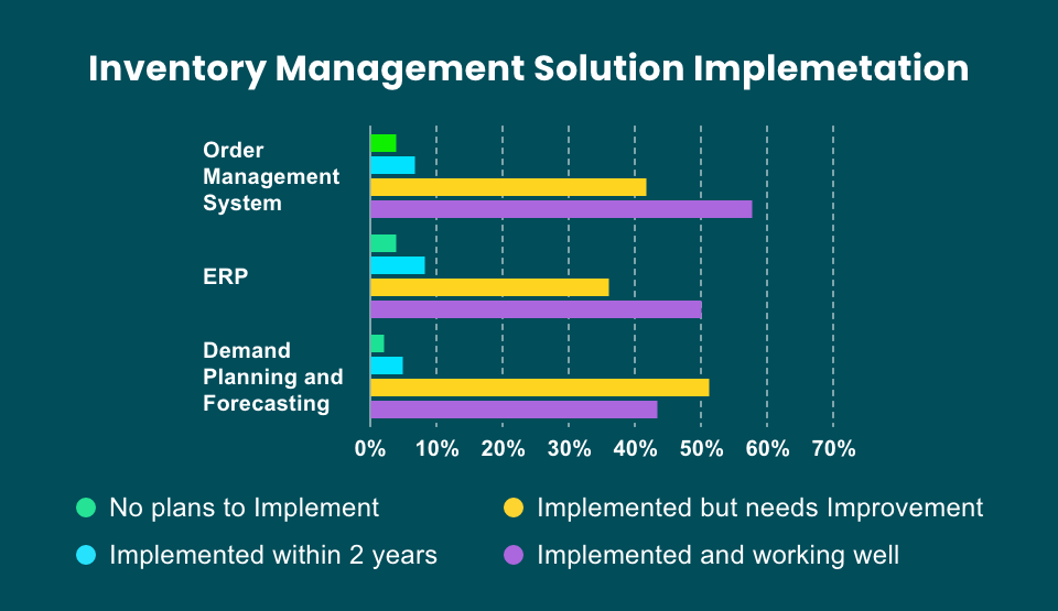 Inventory Management Software Benefits