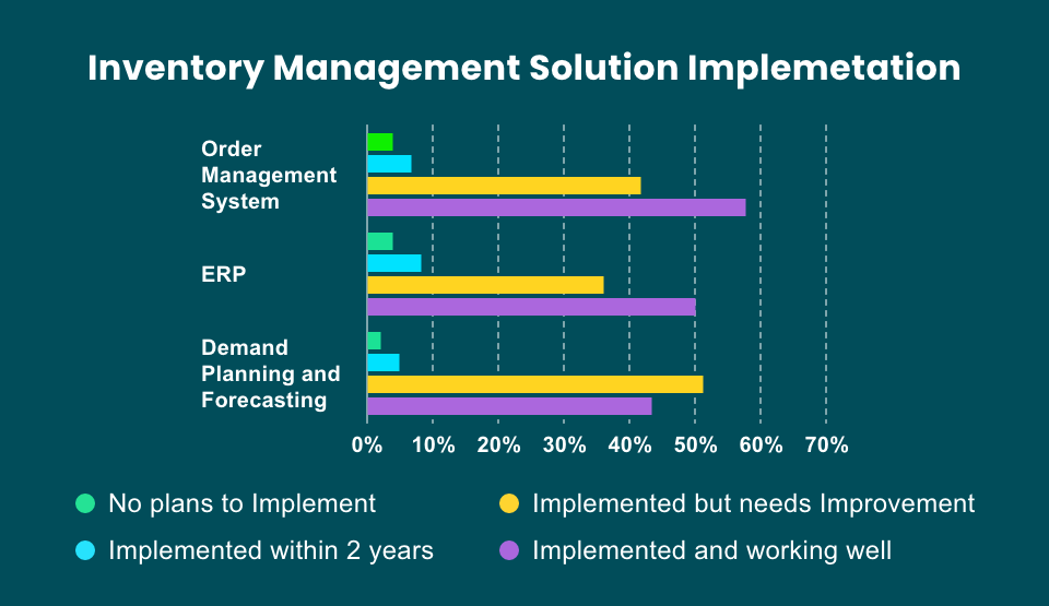 Inventory Management Software 2