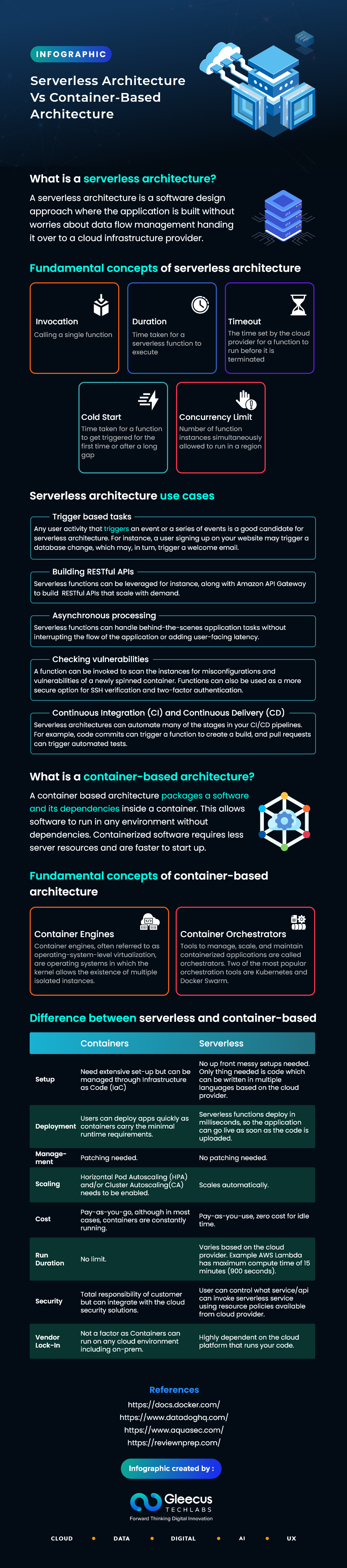 serverless vs container based architecture