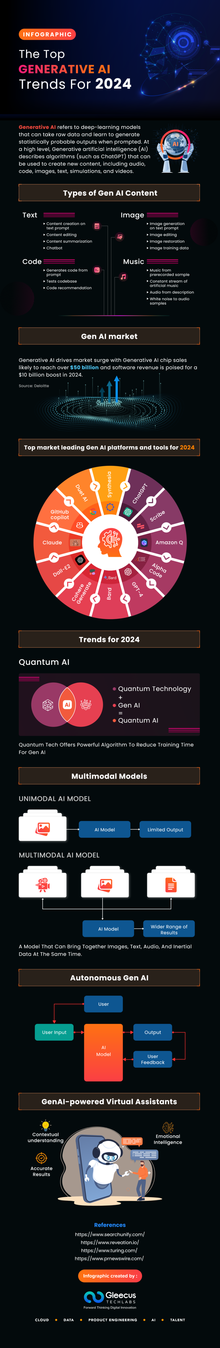 The Top Generative AI Trends For 2024