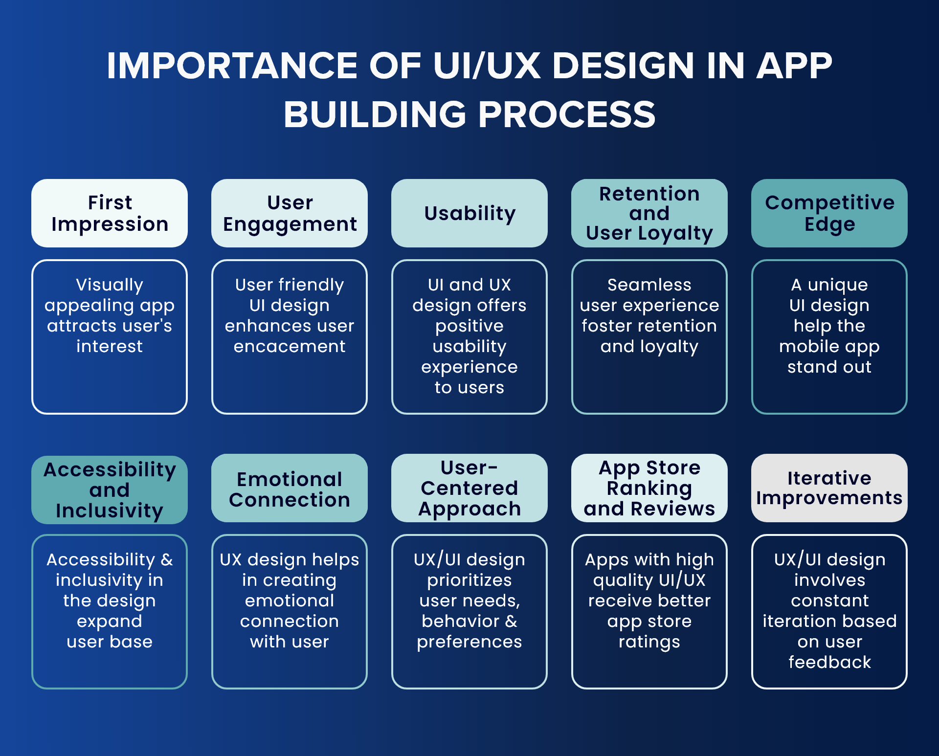 IMPORTANCE OF UI/UX DESIGN IN APP BUILDING PROCESS