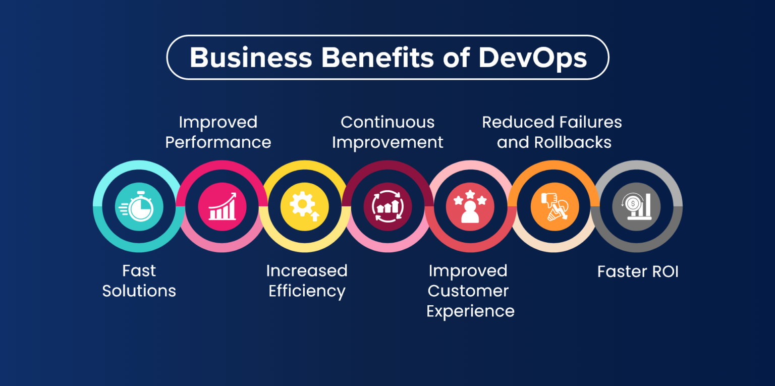 Benefits from DevOps