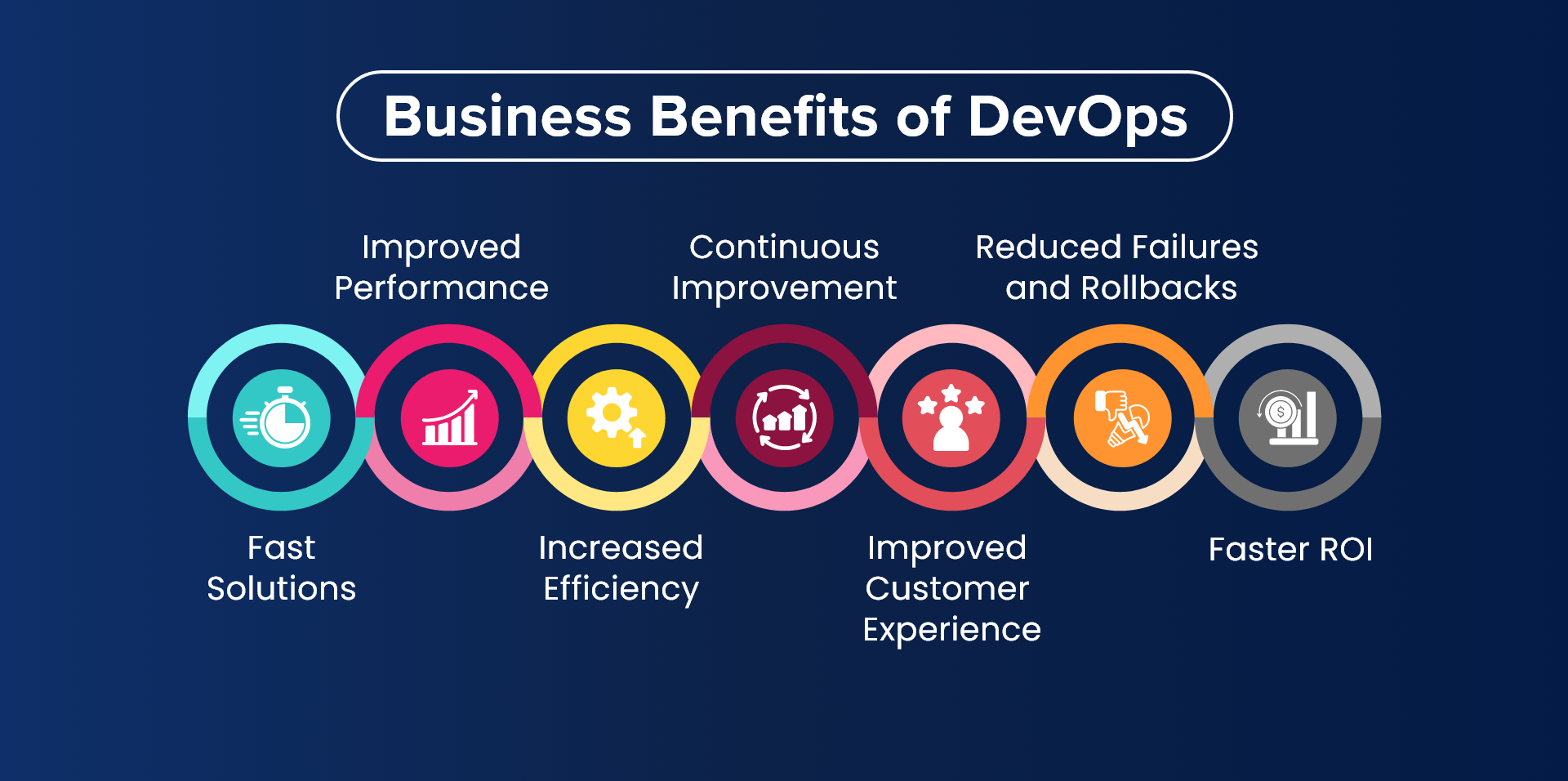 Accelerating Retail Business Performance with DevOps