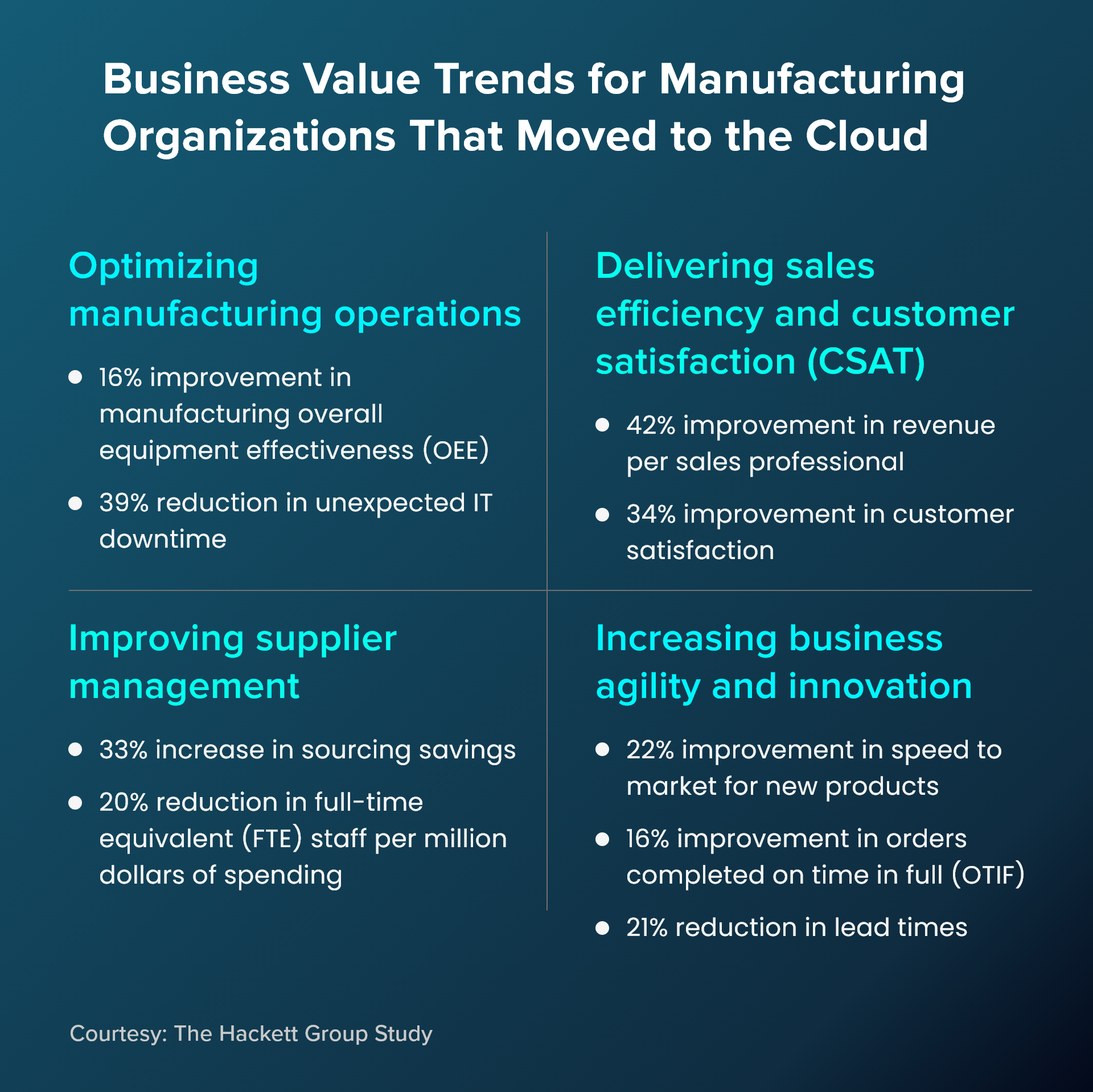 Cloud computing benefits in manufacturing