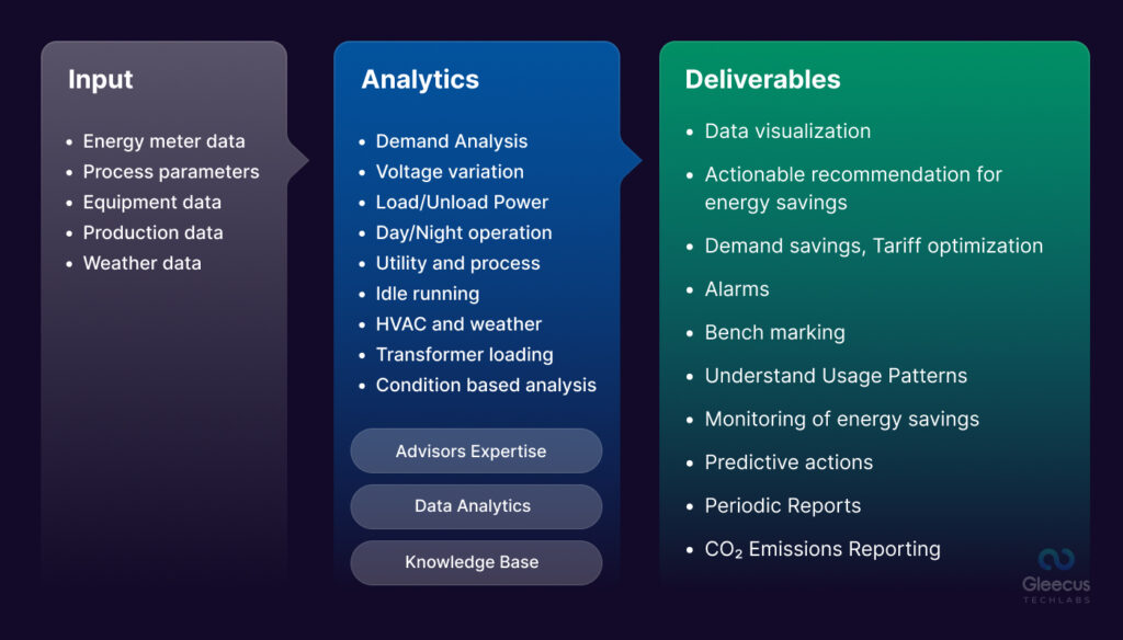 The Importance of Data Quality in Business Analytics and AI