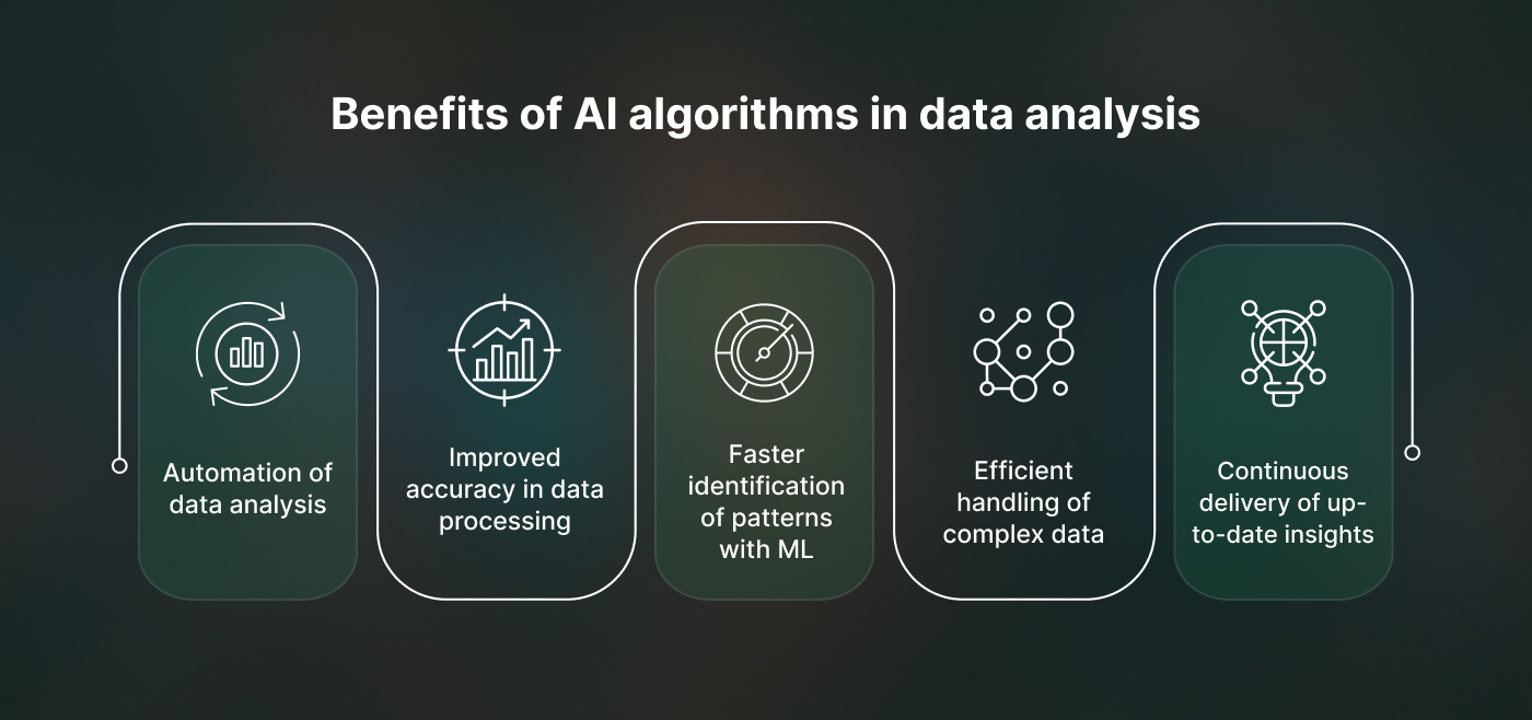 Benefits of Using AI for Data Analytics 