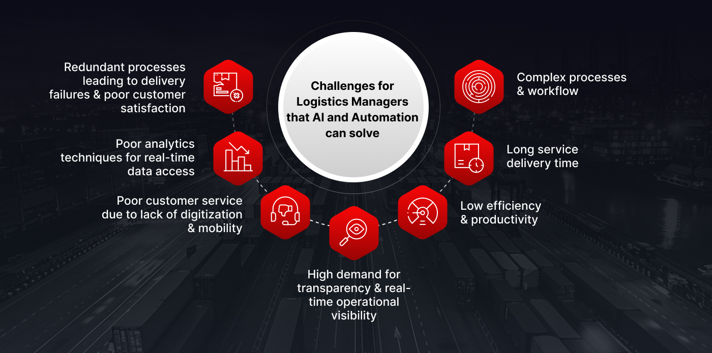 Challenges AI and Automation solve in Supply Chain Operation