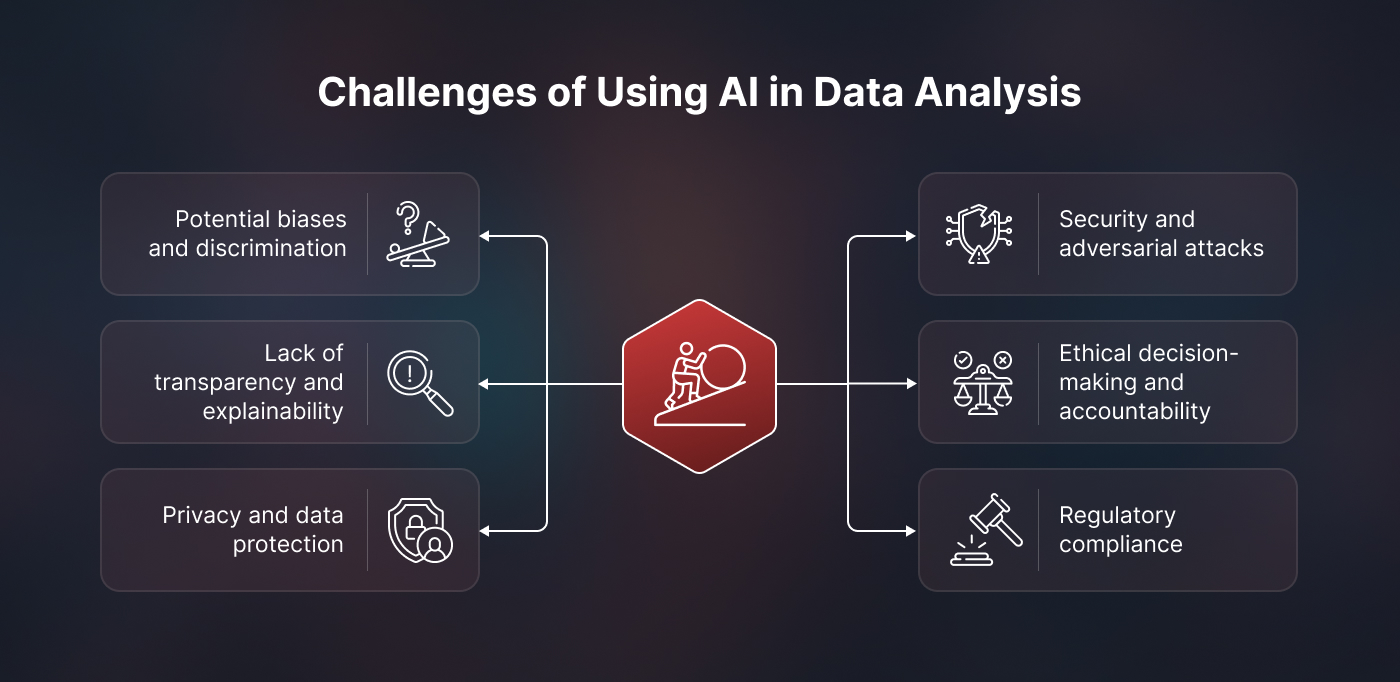 Challenges of Using AI for Data Analytics 