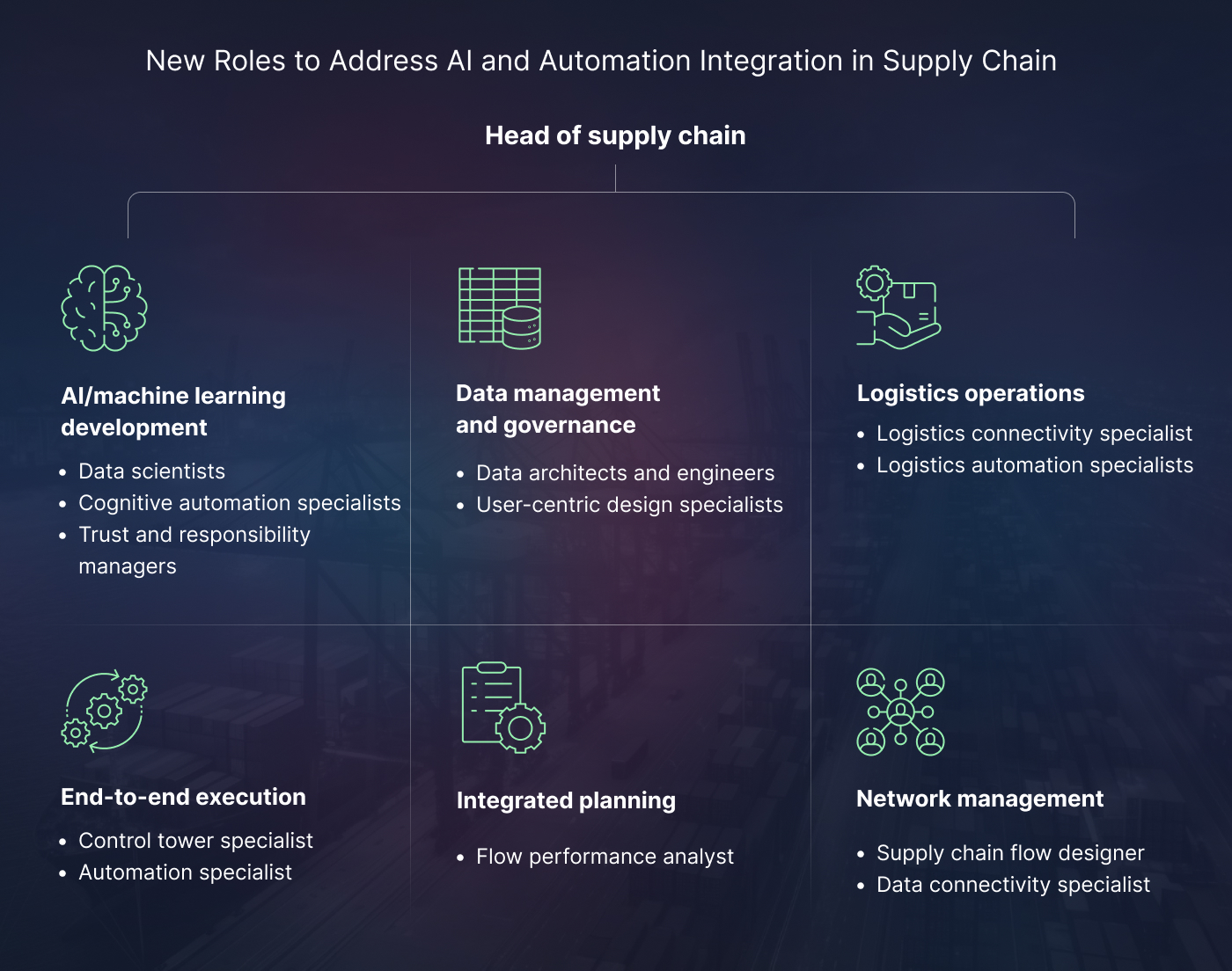 AI and Automation Roles in Supply Chain Operations