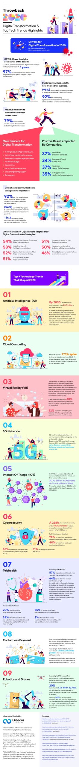 revisiting 2020 Infographics