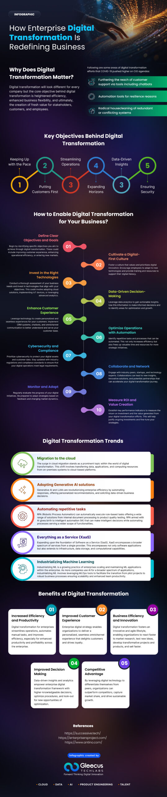 Enterprise Digital Transformation