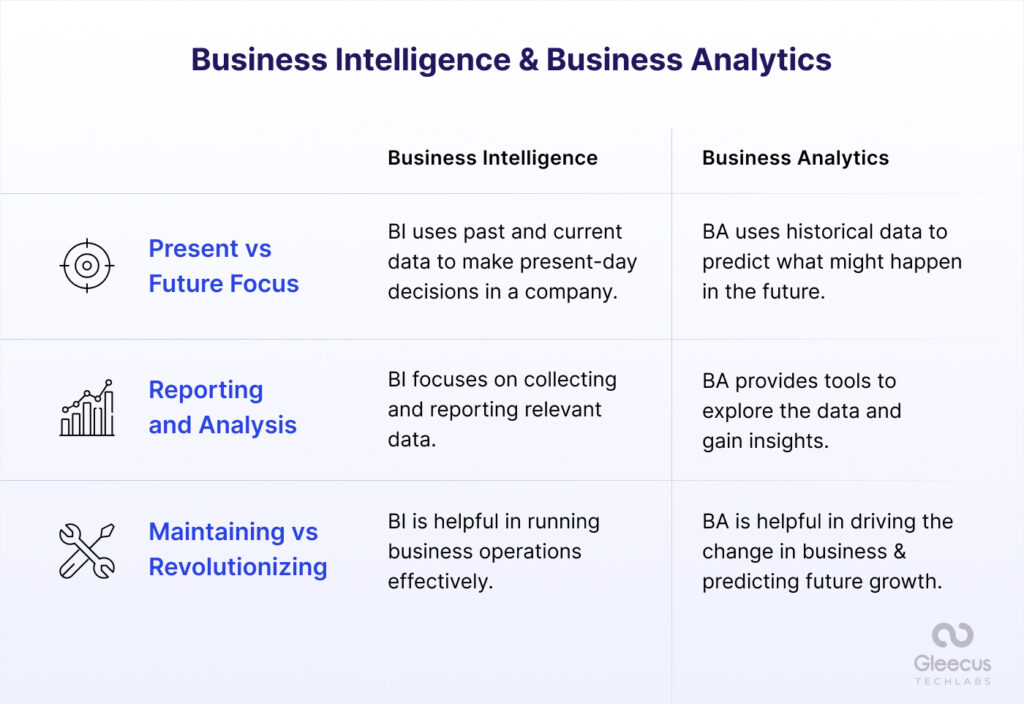 Business Intelligence vs. Business Analytics