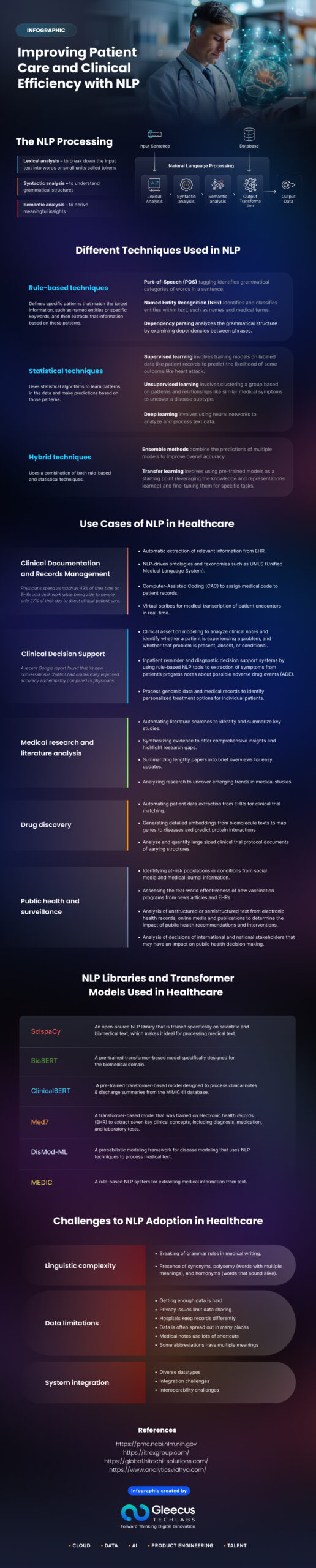 Patient care Infographics