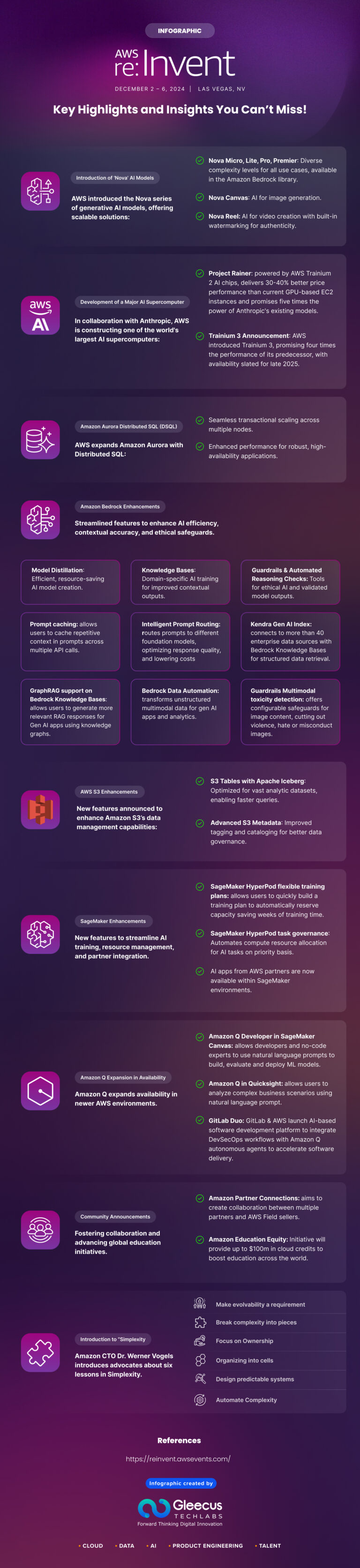 AWS re:Invent 2024: Key Highlights and Insights You Can’t Miss!