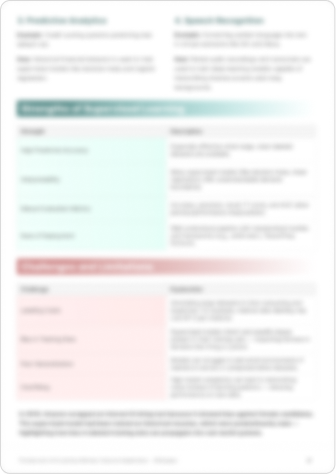 Spectrum of AI Learning3
