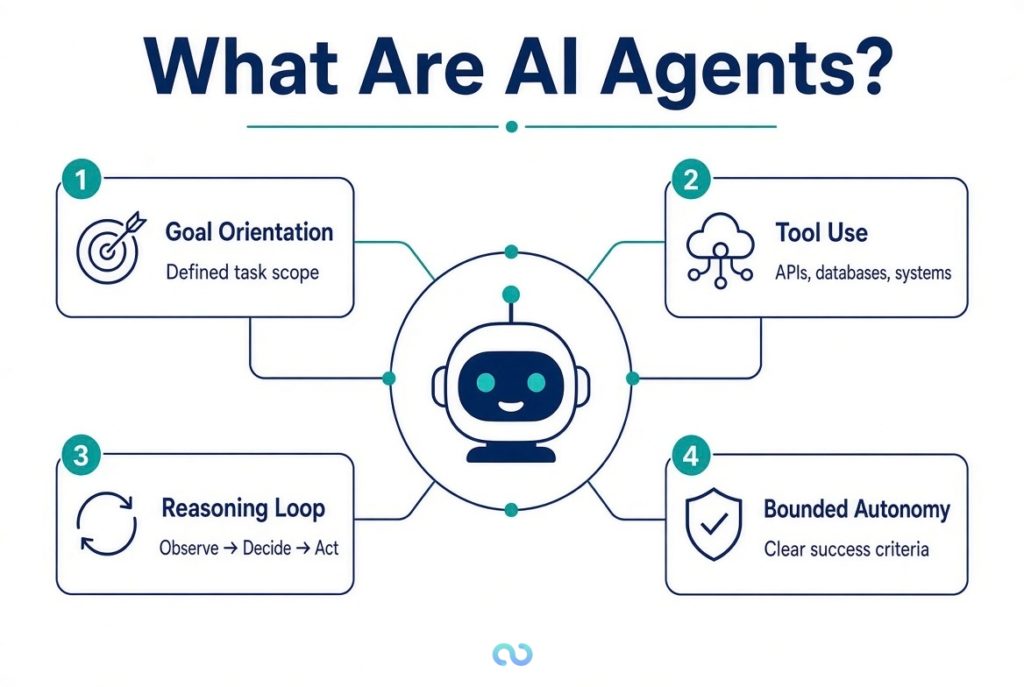 What are AI Agents